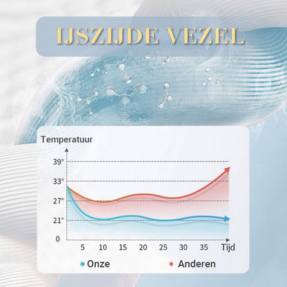 Avelena | CoolBreeze - Sommerdecke aus Ice Silk