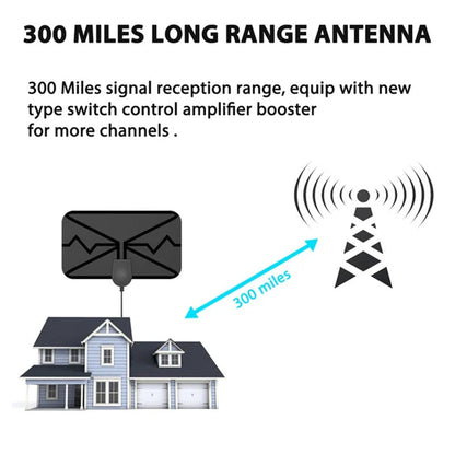 Avelena | 2023 Upgrade DIGITAL HDTV ANTENNE 4K