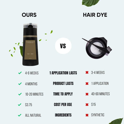 Avelena | Instant Color Shampoo