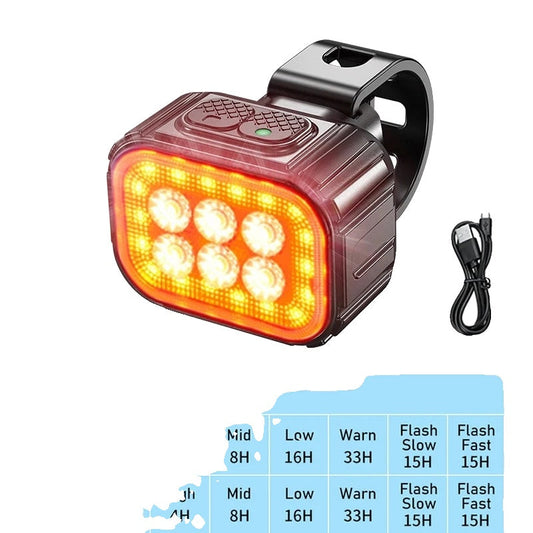 Avelena | BikeLux – Wiederaufladbare LED-Fahrradlichter für Tag und Nacht