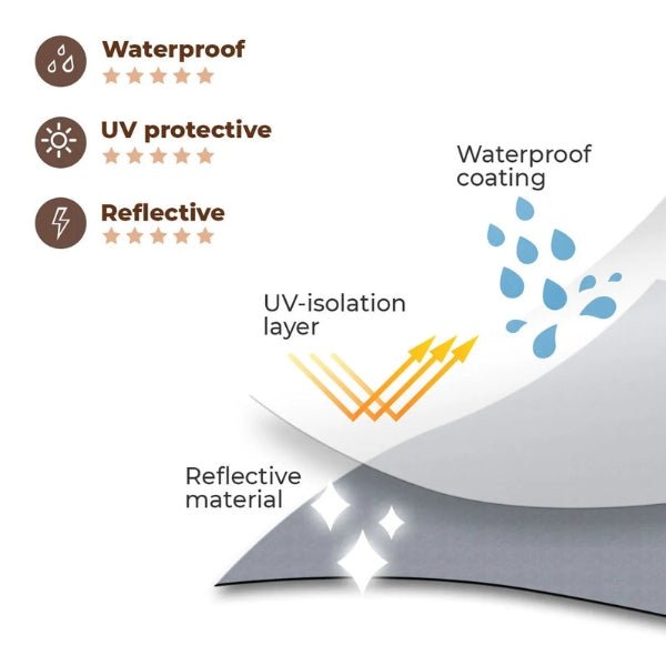 Avelena | Wasserdichter Hundemantel mit Beinen – Reflektierende Hunderegenjacke für kleine und große Rassen | Bester Regenmantel für Hunde UK