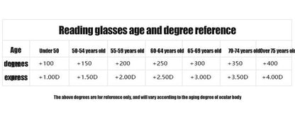 Avelena | 2024 neue hohe Härte Anti-Blau Licht Saphir Lesebrille Dual Focus Intelligente Lesebrille