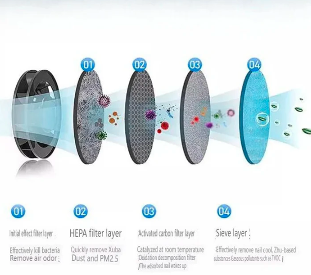 Avelena | Smart rauchfreier Aschenbecher Leistungsstarker negativer Ion USB Hepa Filter