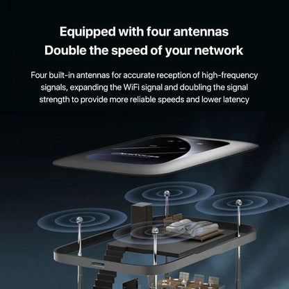 Avelena | Kabelloses tragbares WiFi