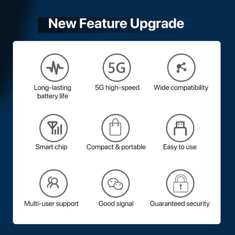 Avelena | Drahtlos tragbares WLAN