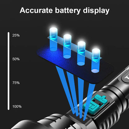Avelena | 90000LM LED Taschenlampe – Taktischer Suchscheinwerfer mit USB-Aufladung und Superheller Beleuchtung