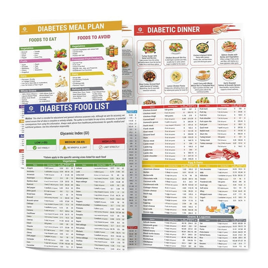 Avelena | Set aus 2 Fodmap-DiagrammenIBS-Symptomlindernde Lebensmittel-Liste