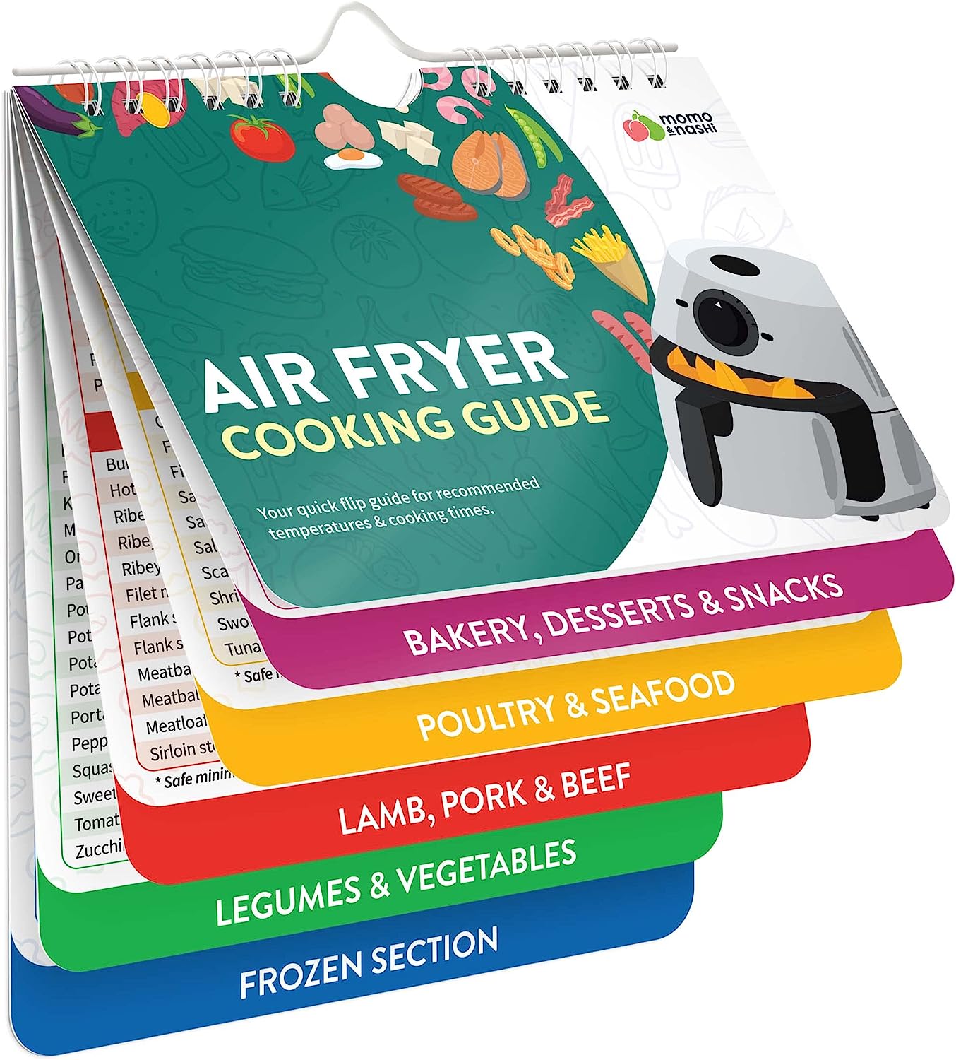 Avelena | Kochanleitung für Airfryer