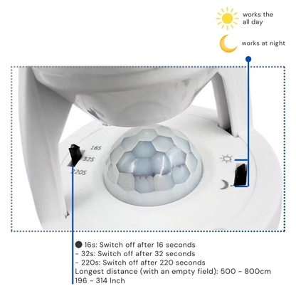 Avelena | BewegungGlühen Sofortige Lichtaktivierung