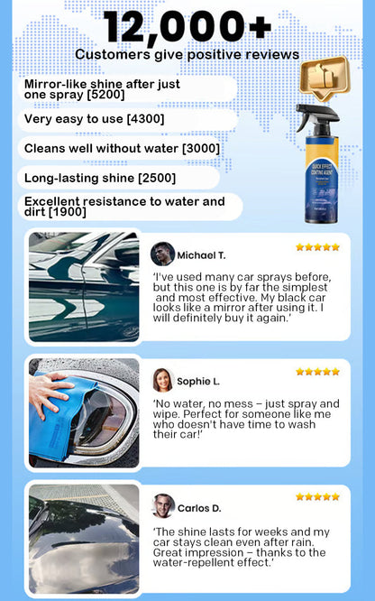 Avelena | Autolackspray