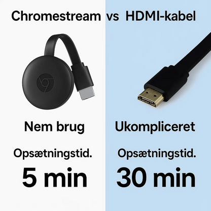 Avelena | ChromeStream | Drahtloser Video-Streamer