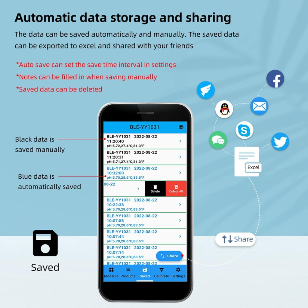 Avelena | Digitaler Pooltester – Messgerät für pH und Chlor zur einfachen pH-Messung im Poolwasser