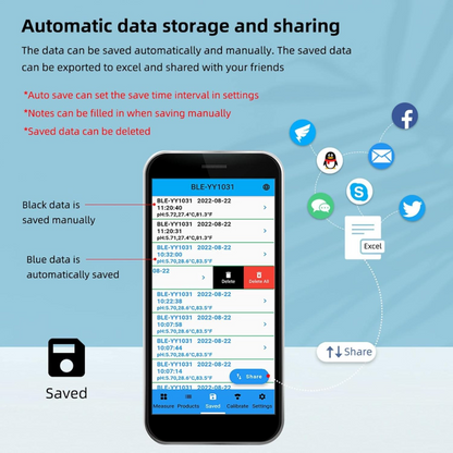 Avelena | Digitaler Pooltester – Messgerät für pH und Chlor zur einfachen pH-Messung im Poolwasser