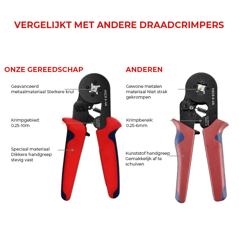Avelena | Werkzeugset