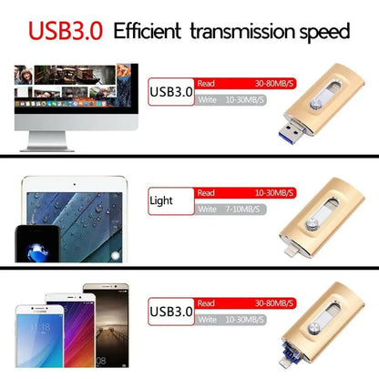 Avelena | 3-in-1 Hochleistungs-USB-Laufwerk mit Fingerabdrucksicherung
