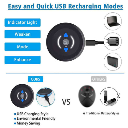 Avelena | Bauchmuskeltraining mit EMS-Fitnessgeräten