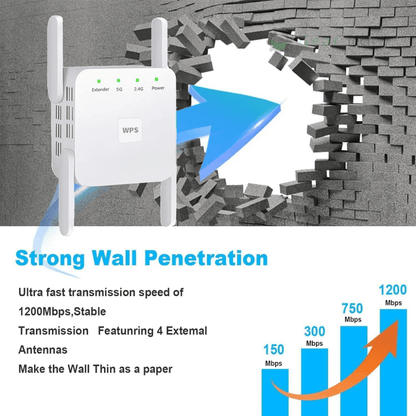 Avelena | WiFiBoost | Top WiFi Extender für schnellere, stärkere Verbindung