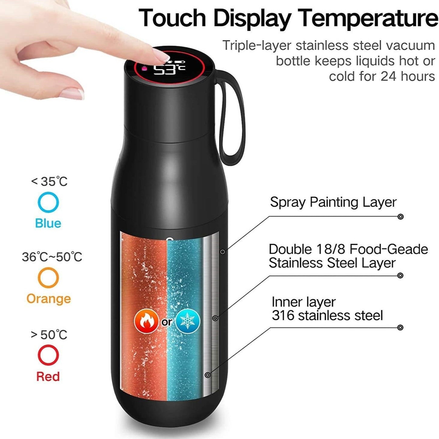 Avelena | Aquyn UV Licht Wasserflasche – Smarte Wasserflasche mit UV-Stilisierung für sauberes Trinkwasser