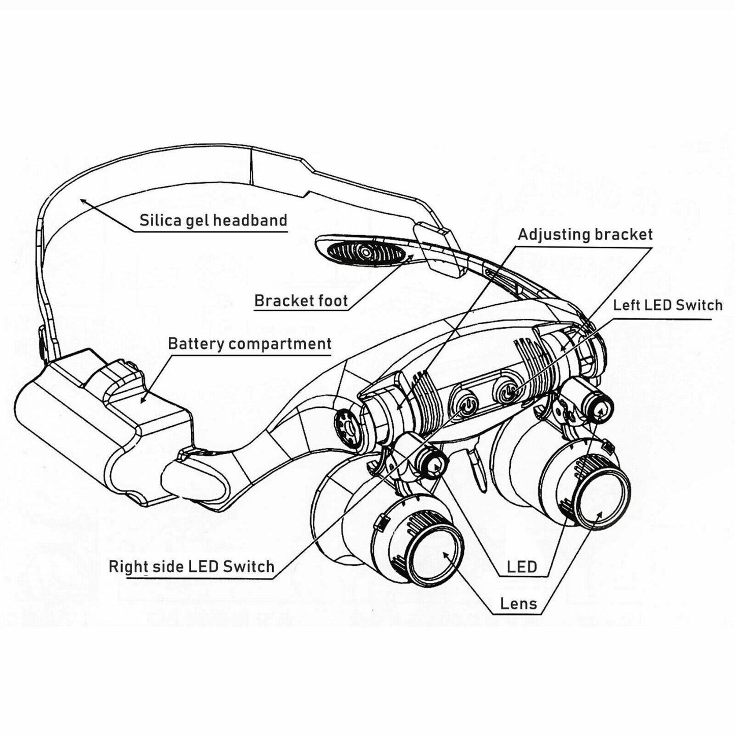 Avelena | Stirnband Kopfvergrößerer 8 Linsen LED Licht Juwelier Brille