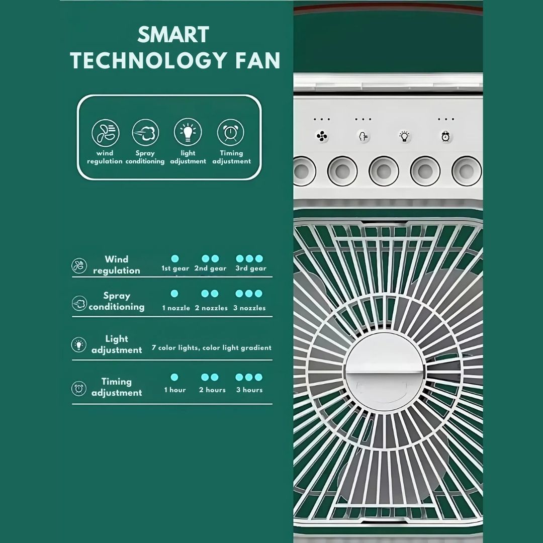 Avelena | 3-in-1 Luftkühler Luftbefeuchter | Tragbar, einstellbare Ventilatorgeschwindigkeiten & ideal für Schlafzimmer, Büros & kleine Räume