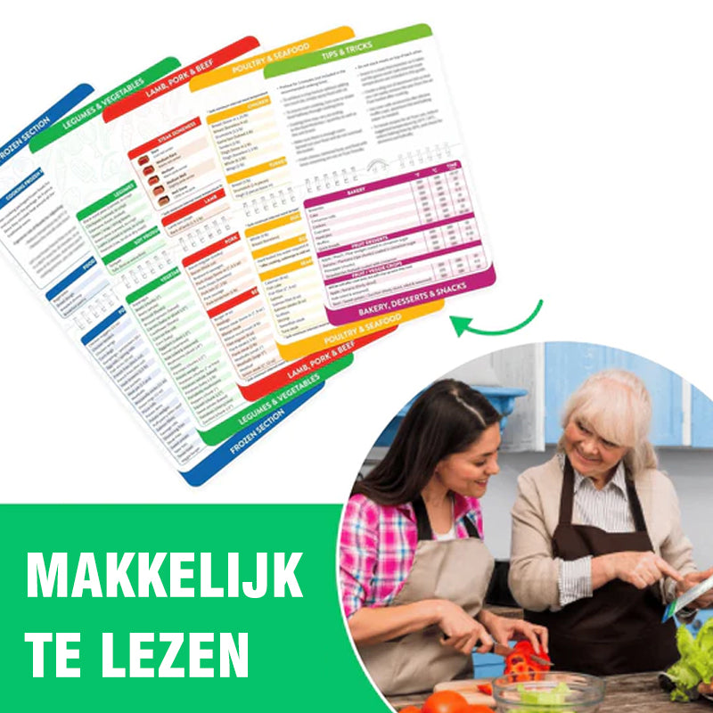 Avelena | Kochanleitung für Airfryer