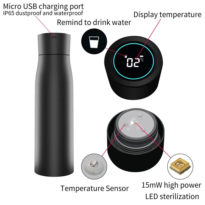 Avelena | Aquyn UV Licht Wasserflasche – Smarte Wasserflasche mit UV-Stilisierung für sauberes Trinkwasser