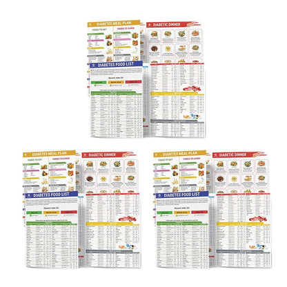 Avelena | Set aus 2 Fodmap-DiagrammenIBS-Symptomlindernde Lebensmittel-Liste