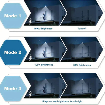 Avelena | 5000LM Solar-Flutlicht mit Bewegungsmelder | Außen-Sicherheitslicht von Dämmerung bis Morgengrauen