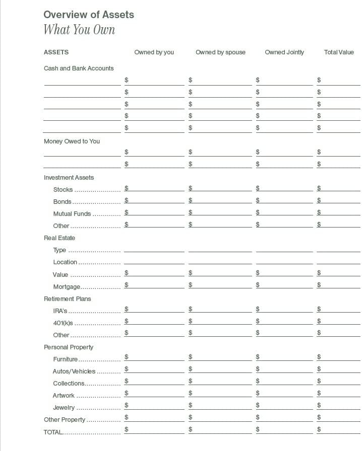Avelena | Dinge in Ordnung bringen, um meinen Liebsten zu helfen, wenn ich weg bin