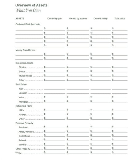 Avelena | Dinge in Ordnung bringen, um meinen Liebsten zu helfen, wenn ich weg bin