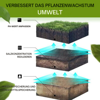 Avelena | SicherWachsen Schnelle Gartenrestaurierung
