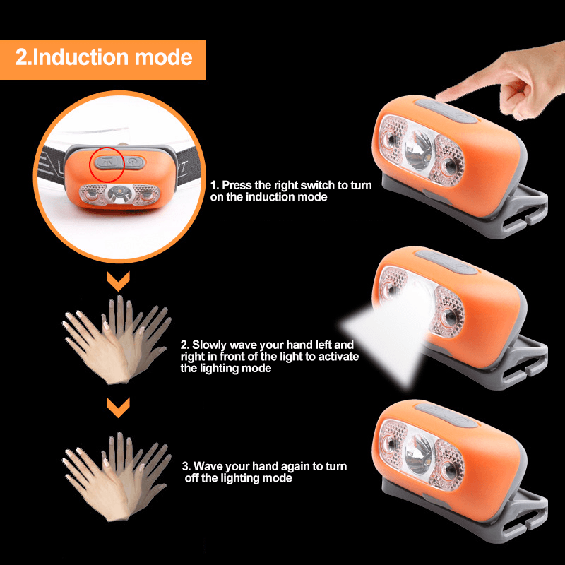 Avelena | 2023 Super Helles Lichtempfindliches Mini-LED-Stirnlampe