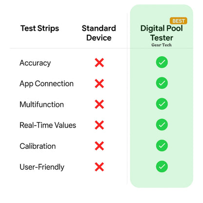 Avelena | Digitaler Pooltester – Messgerät für pH und Chlor zur einfachen pH-Messung im Poolwasser