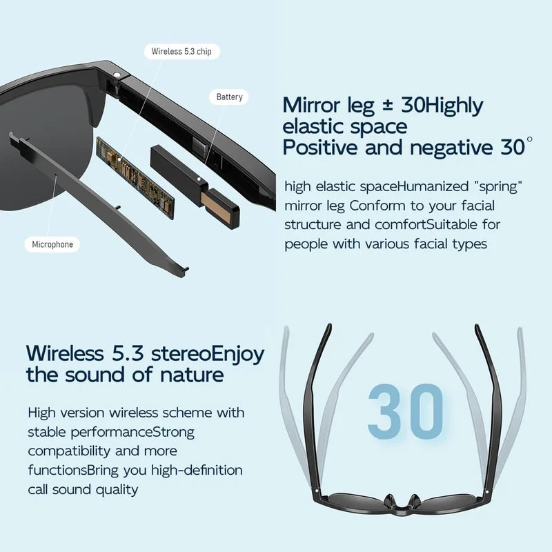 Avelena | 2024 Verbesserte Bluetooth Smartphone Sonnenbrille