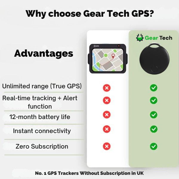 Avelena | GPS Fahrradtracker | Ultra-präzise, abonnementfrei & wasserfest für Fahrräder, Autos & Motorräder