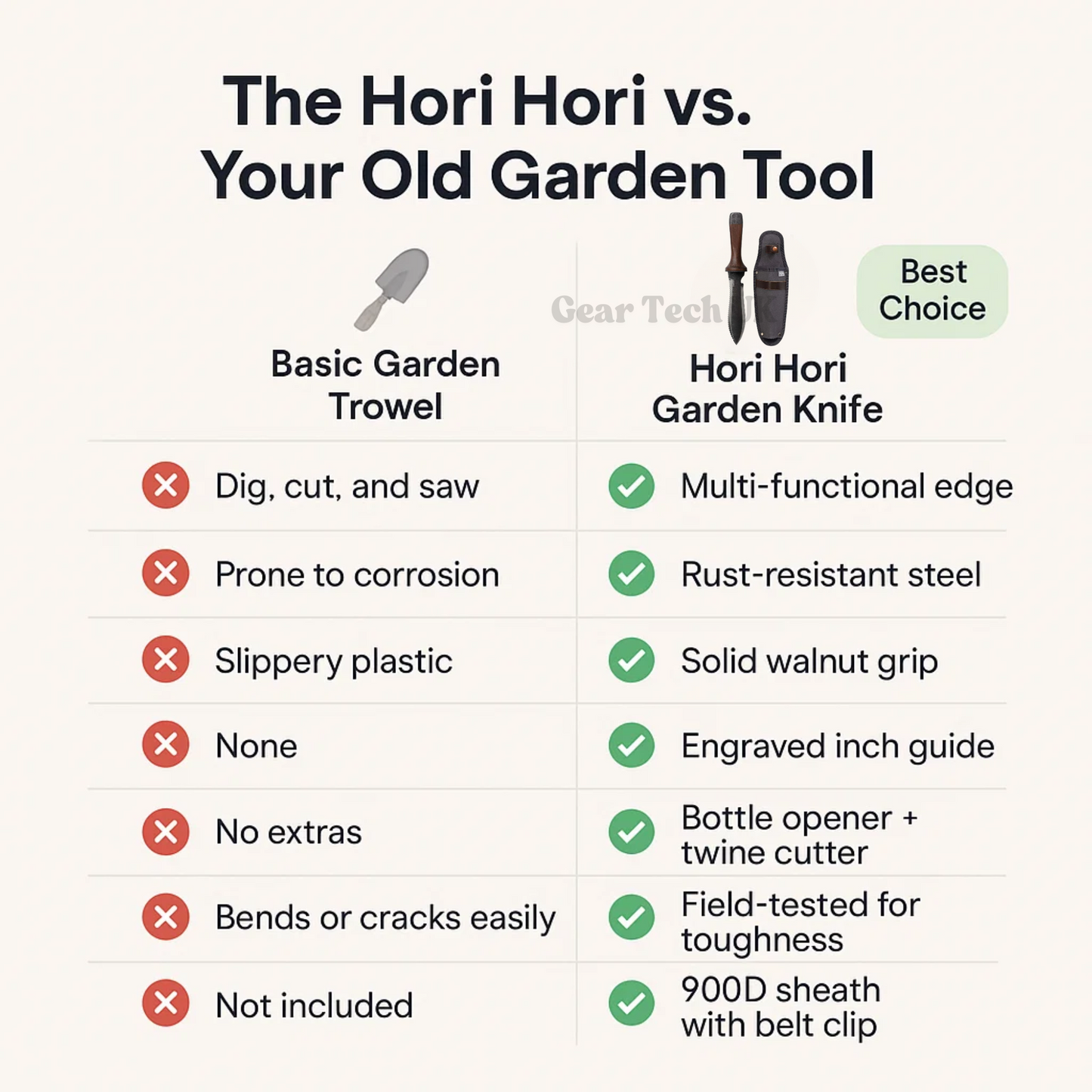 Avelena | DigForce | Gartenwerkzeug – Multifunktionale Präzision für den Außenbereich