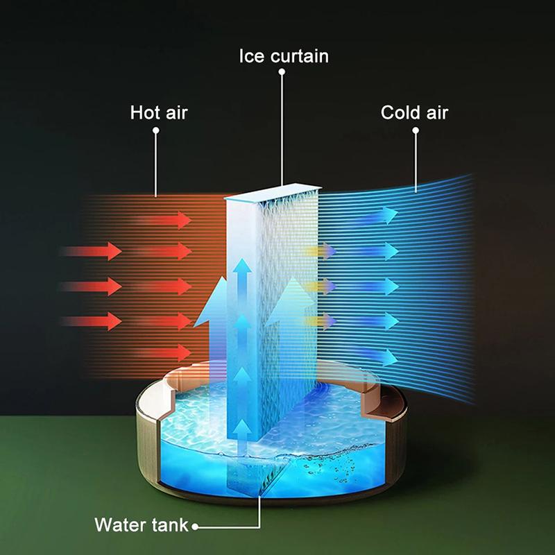Avelena | Glückskatze Wasser Kühlung Ventilator
