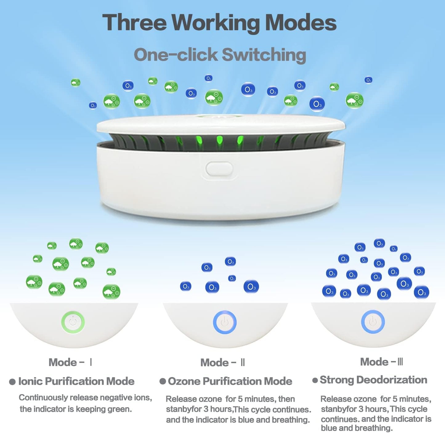 Avelena | FreshAir Ozon-Generator | Luftreiniger & Geruchsentferner | Mobil