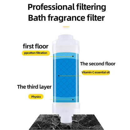 Avelena | Duscharoma-Filter