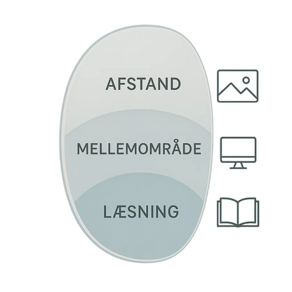 Avelena | ClearVision | Ultraleichte multifokale Lesebrille
