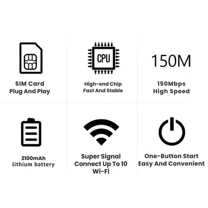 Avelena | Tragbarer WiFi-Router für Reisen – 5G WiFi-Dongle für nahtlose Konnektivität überall