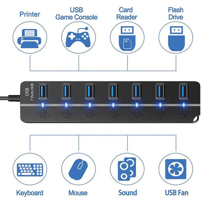 Avelena | 7-Port USB 3.0 Hub mit Netzschalter – PortMaster (1+1 KOSTENLOS)
