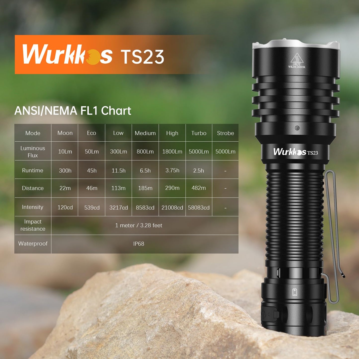 Avelena | Wurkkos Ts23 Taktische Taschenlampe 5000 Lumen Wiederaufladbar Ip68 Wasserdicht für Camping & Notfälle