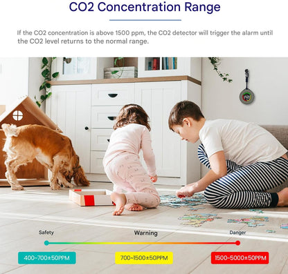 Avelena | Tragbarer CO2-Detektor – Aervent