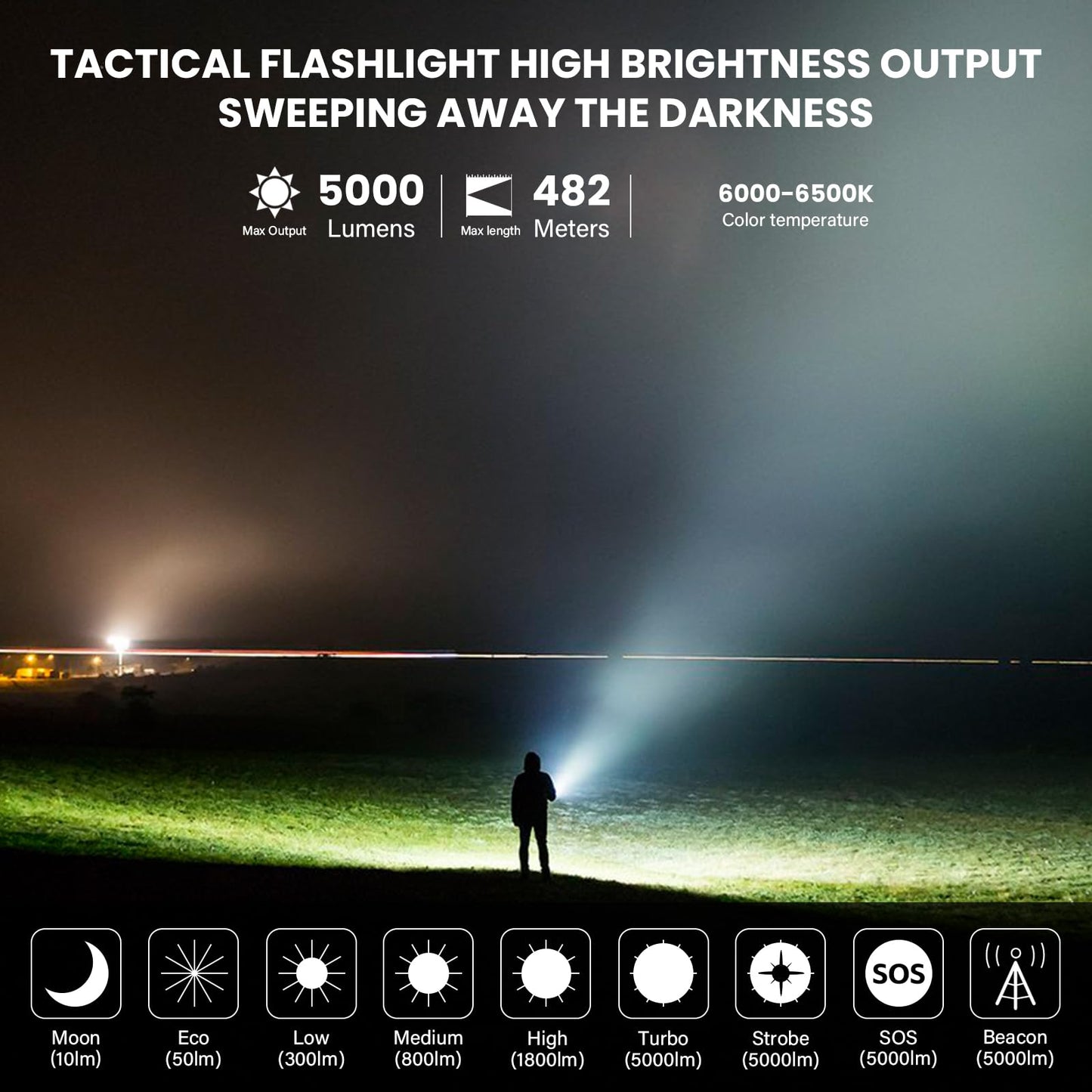 Avelena | Wurkkos Ts23 Taktische Taschenlampe 5000 Lumen Wiederaufladbar Ip68 Wasserdicht für Camping & Notfälle