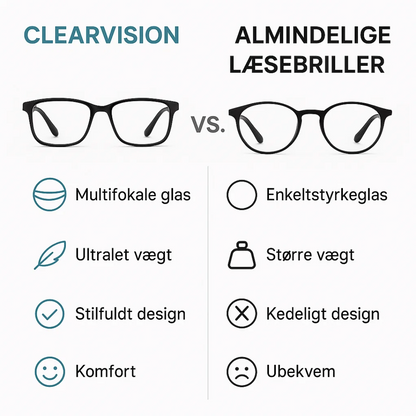 Avelena | ClearVision | Ultraleichte multifokale Lesebrille