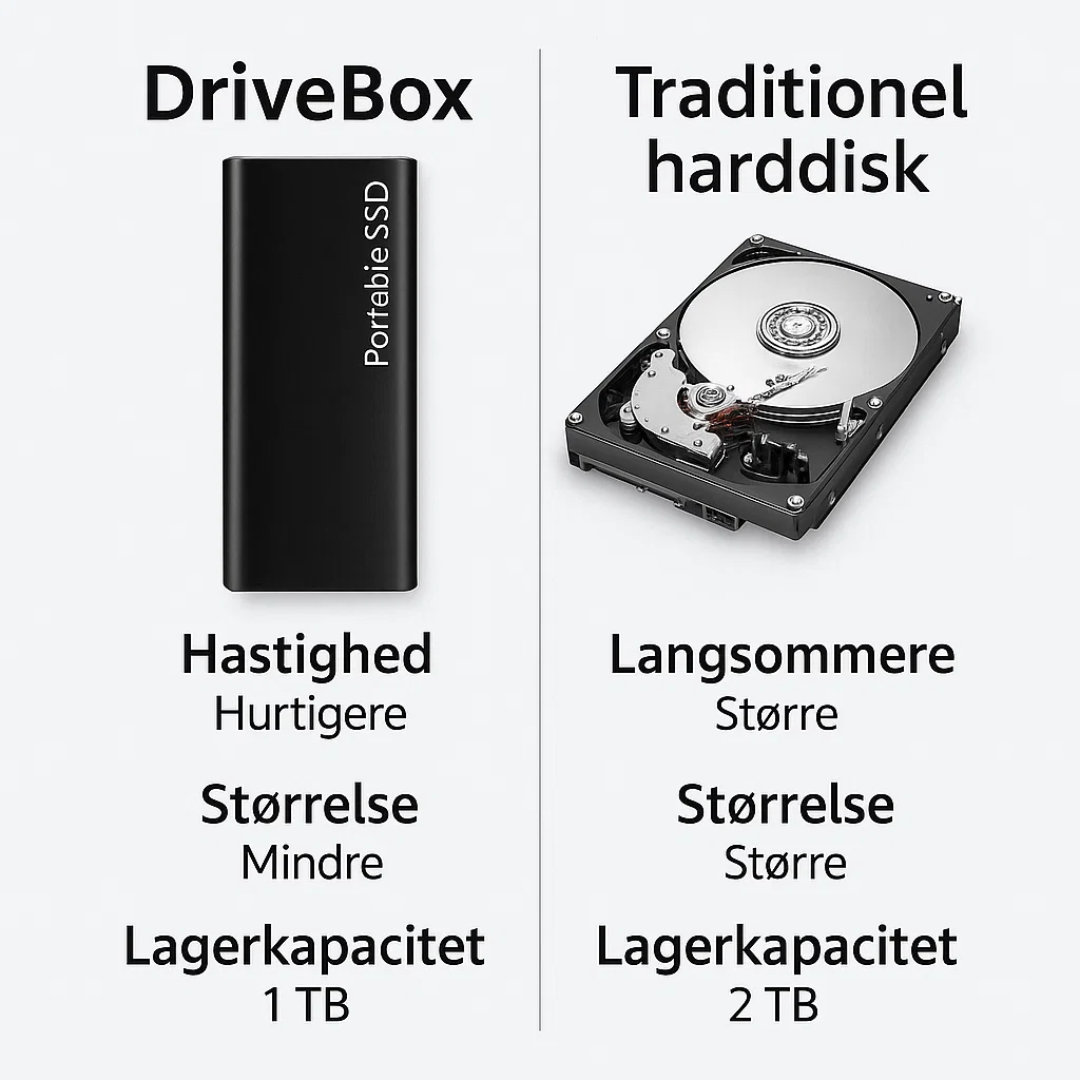 Avelena | DriveBox | Kompakt 4 TB USB-C Speicher für Arbeit & Reisen