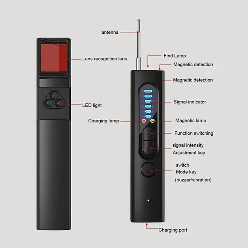 Avelena | Kamera Detektor