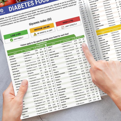 Avelena | Set aus 2 Fodmap-DiagrammenIBS-Symptomlindernde Lebensmittel-Liste