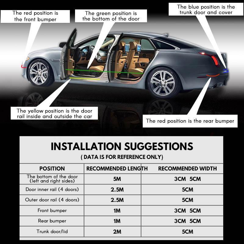 Avelena | Auto Carbon Fiber Threshold Aufkleber
